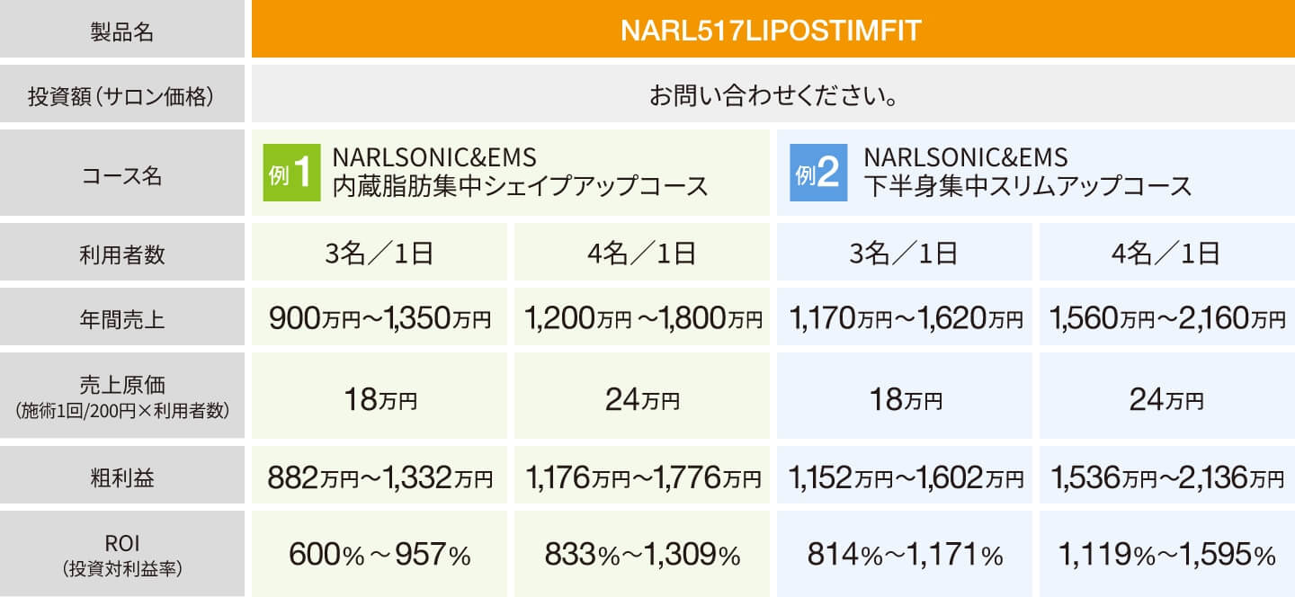 NARL517 リポスティムフィット